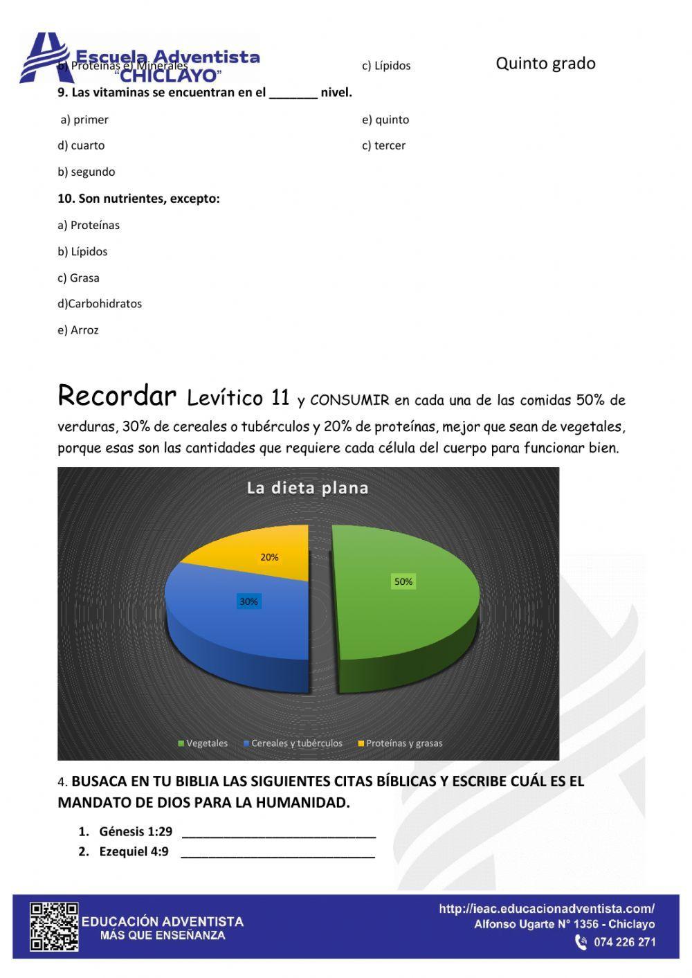 Pirámide alimenticia