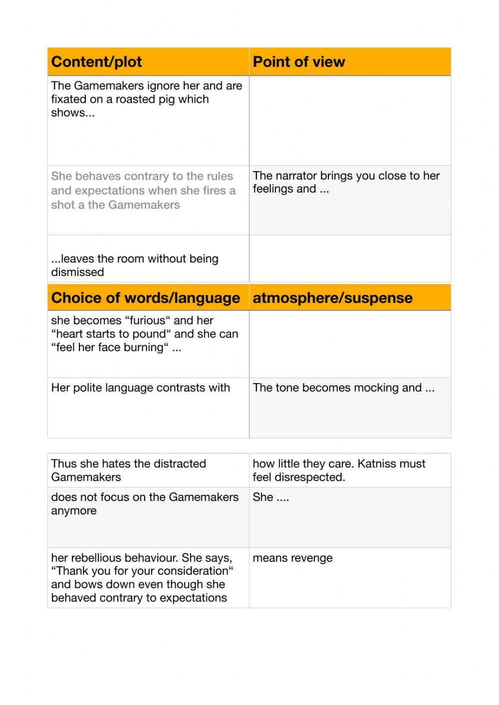 Analysis Hunger Games: How to take notes