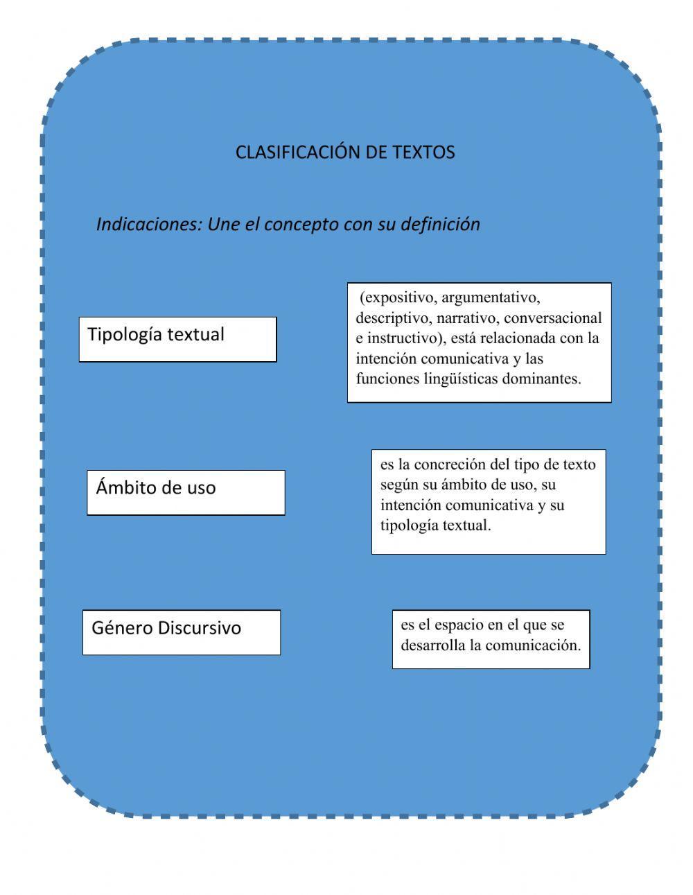 Géneros discursivos