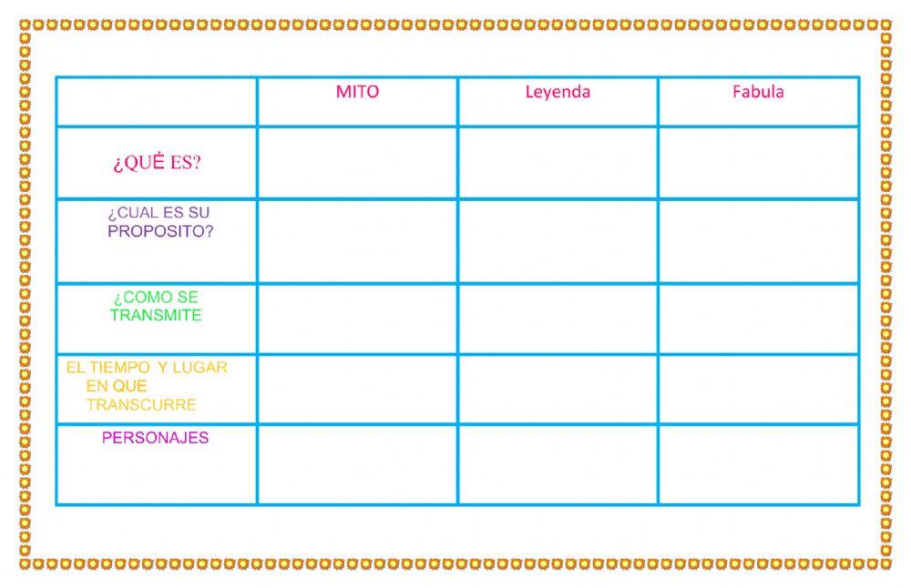 Evaluación de español : mito- fabula y leyenda