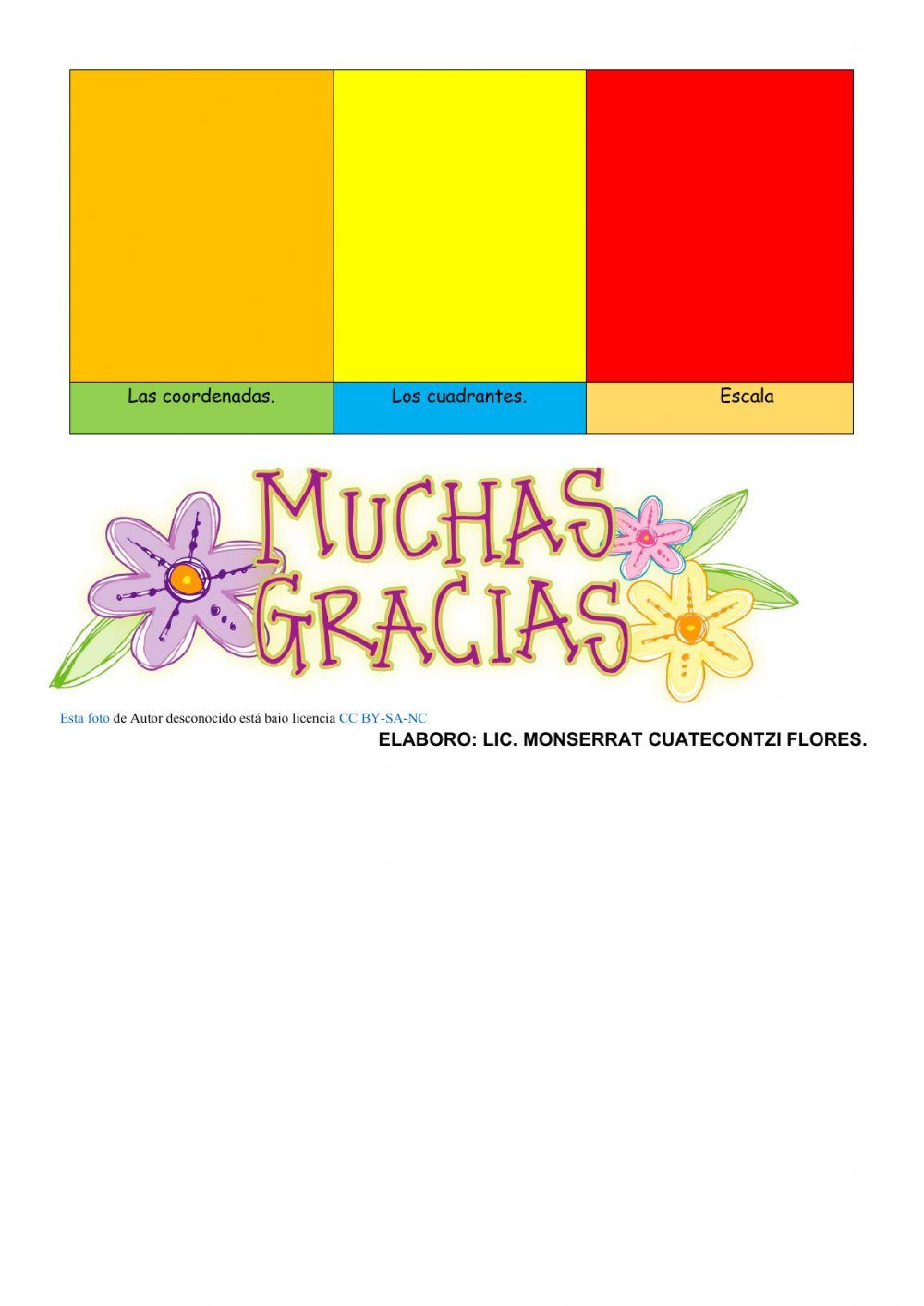 Concepto y elementos del plano cartesiano