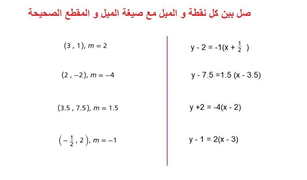 صيغة الميل و نقطة 1