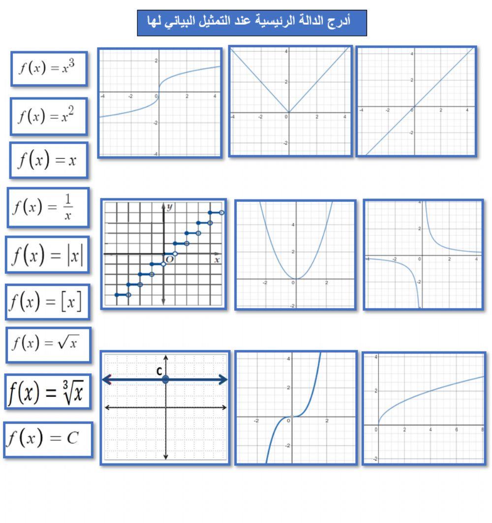 الدوال الرئيسية worksheet | Live Worksheets