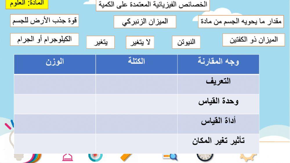 العلوم سابع