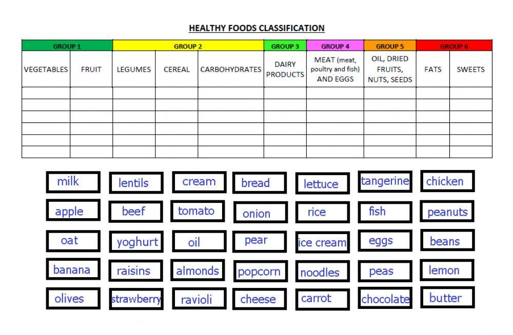 Food classification