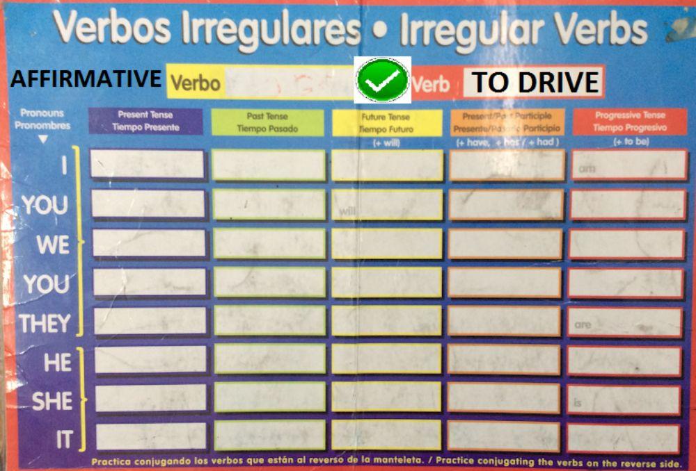 Verb to drive affirmative