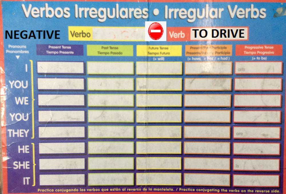 Verb to drive negative