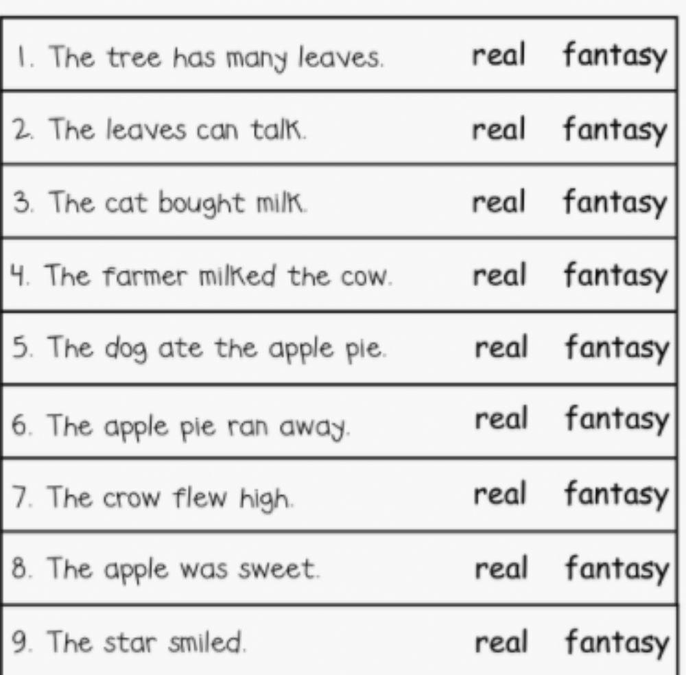 Realistic and fantasy