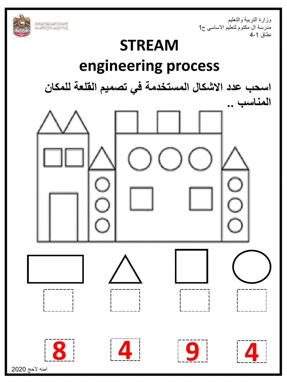 STREAM engineering process 2