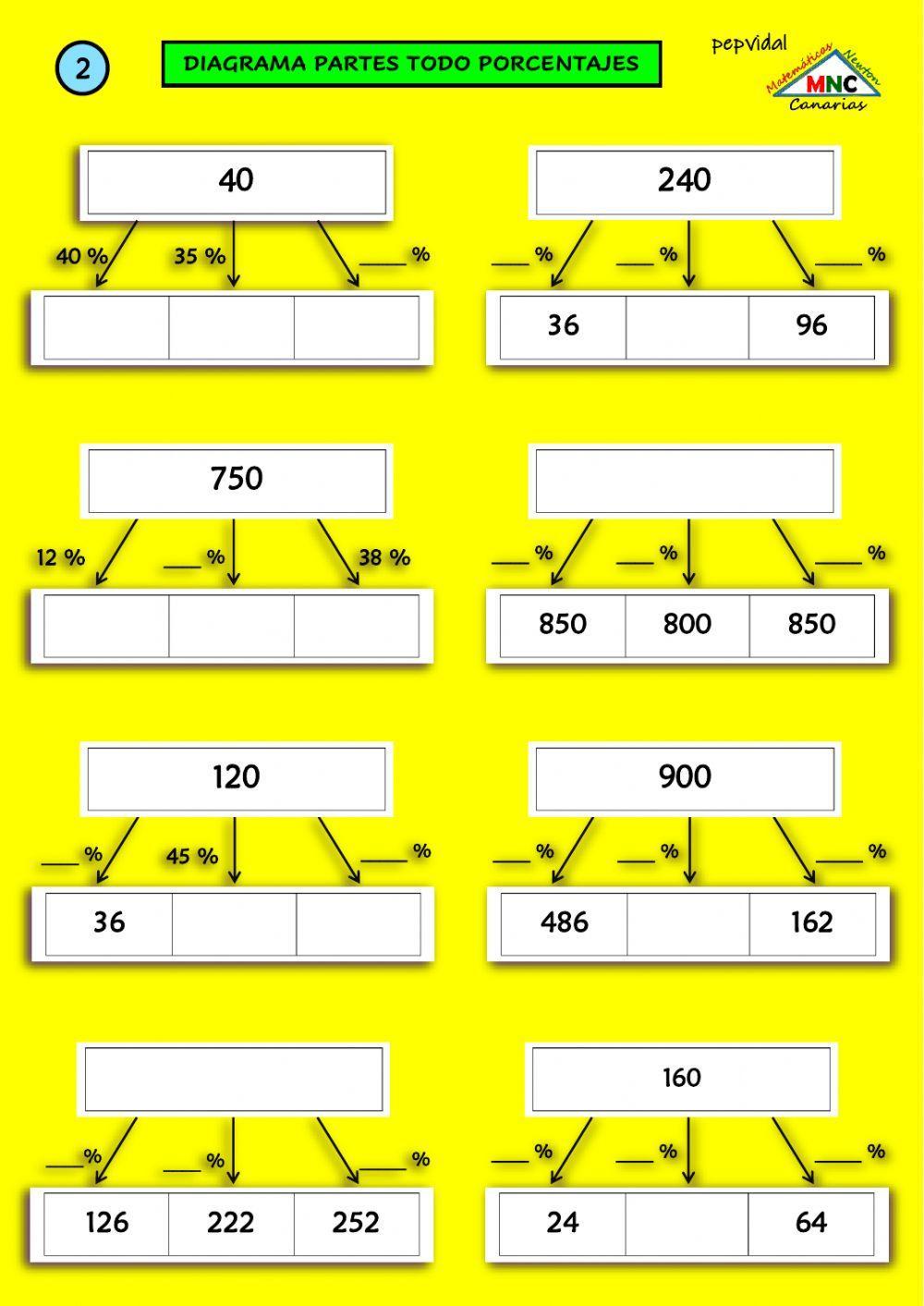 Diagrama partes-todo porcentajes (2)