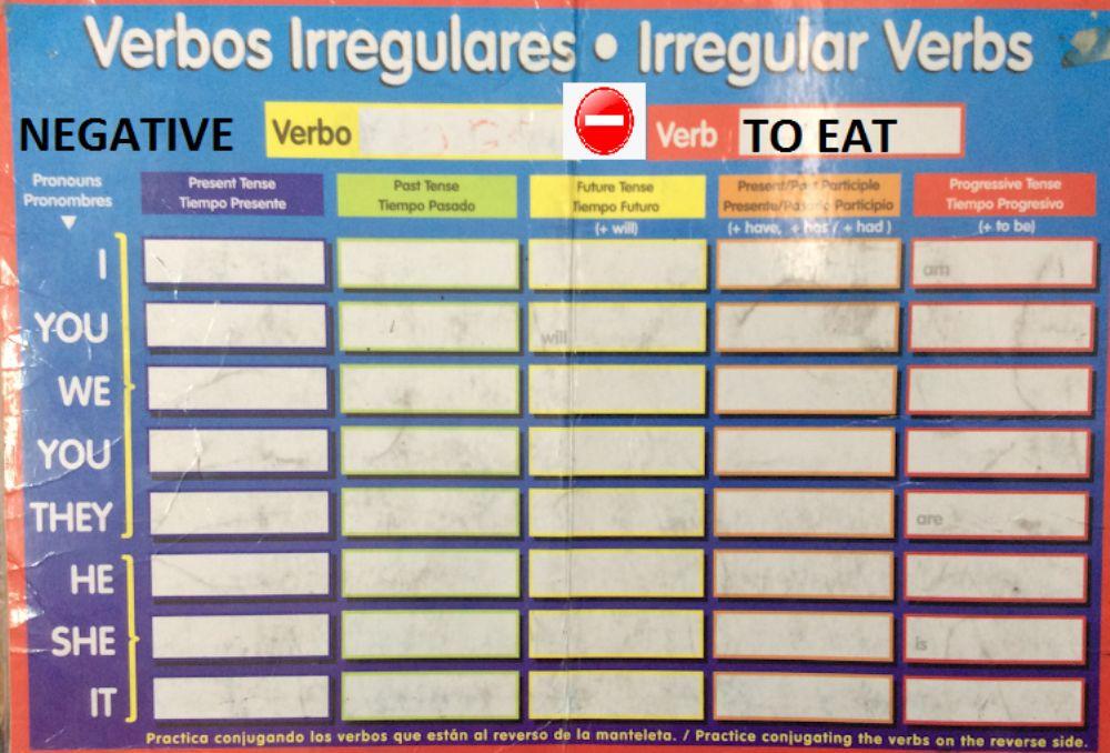 Verb to eat negative