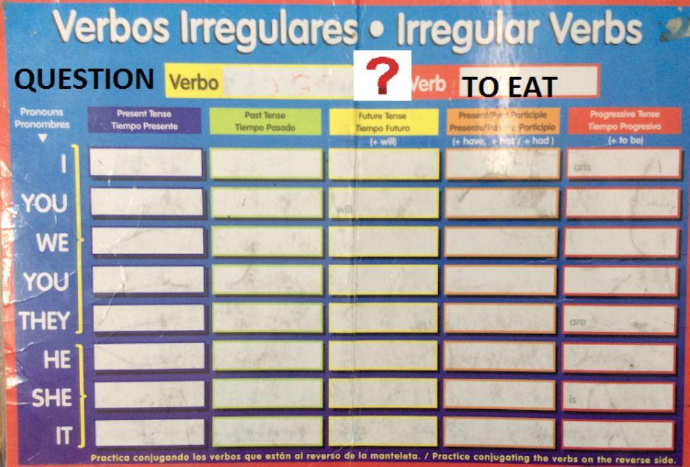 Verb to eat question