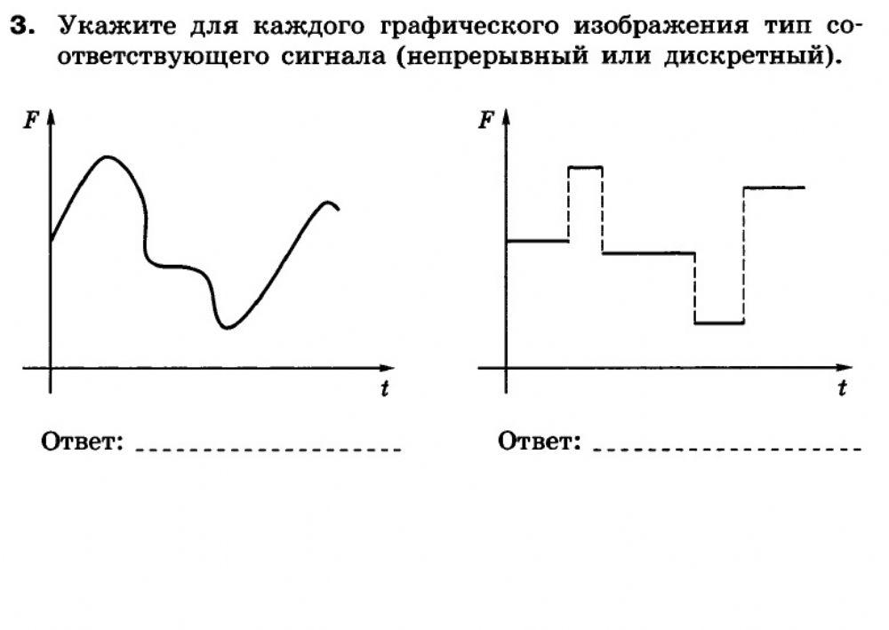 Сигналы непрерывные и дискретные информатика Shtampik.com