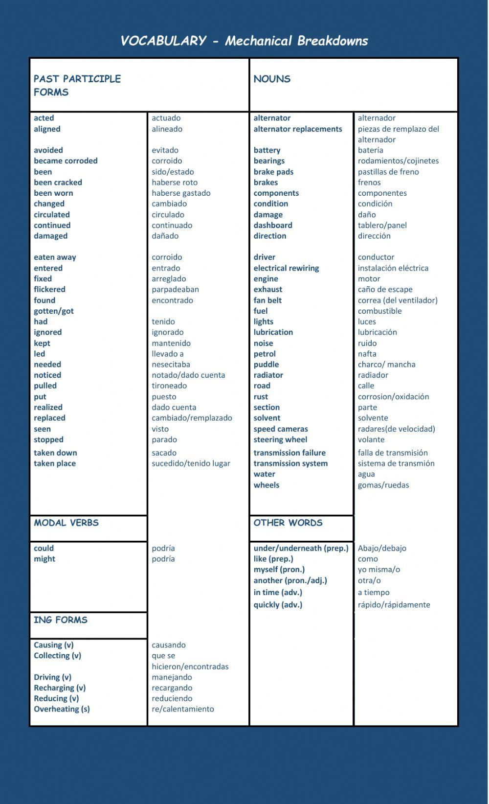 Third Conditional Sentences