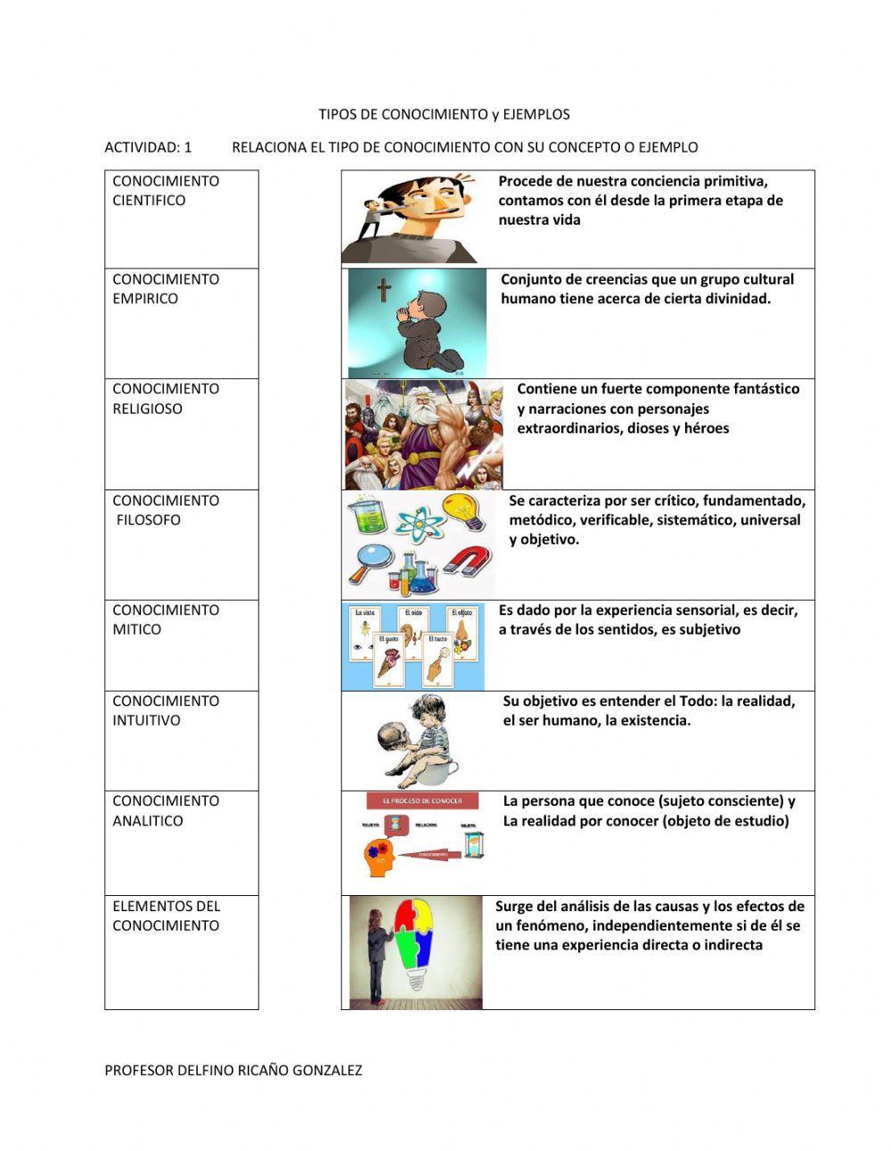 Tipo de conocimientos y ejemplos