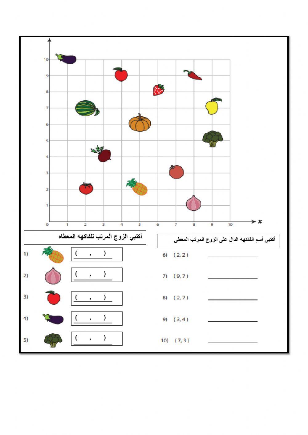 الاحداثيات
