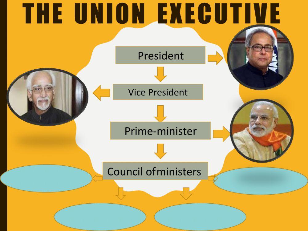 Union executive