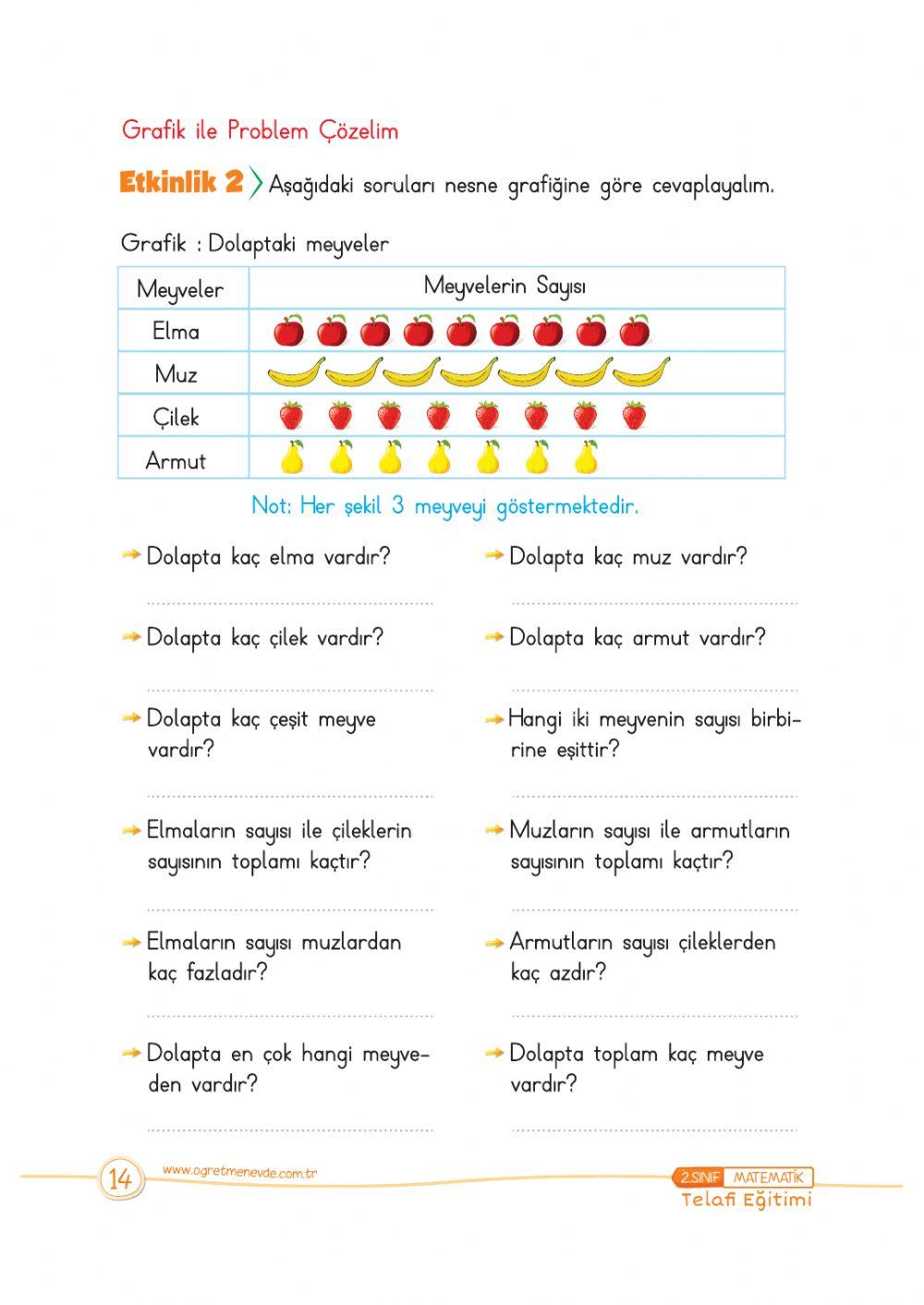 Grafikler Grafikler
