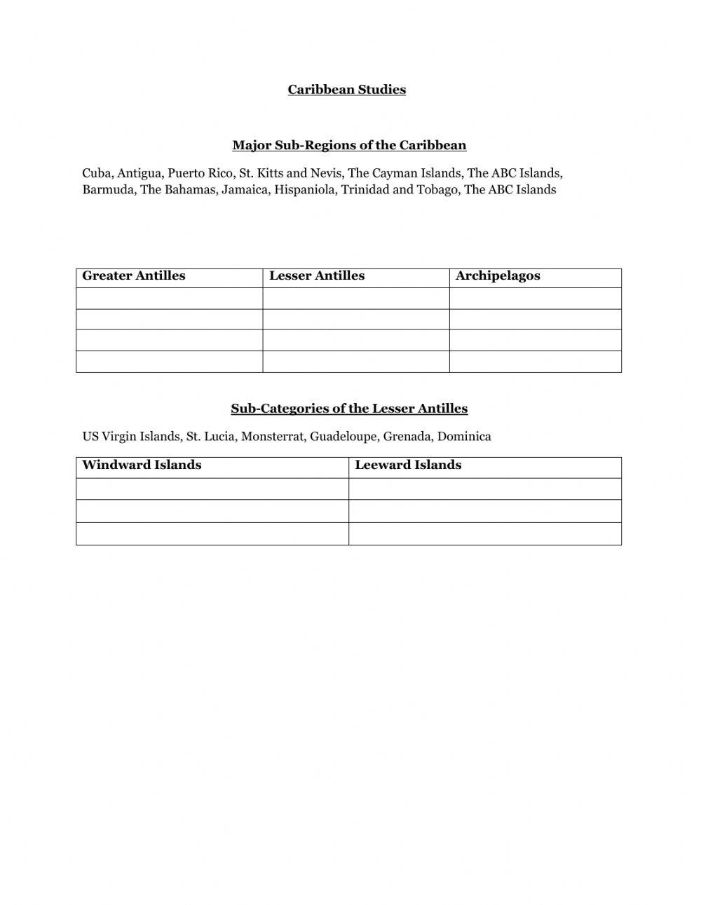 Caribbean Sub-Regions