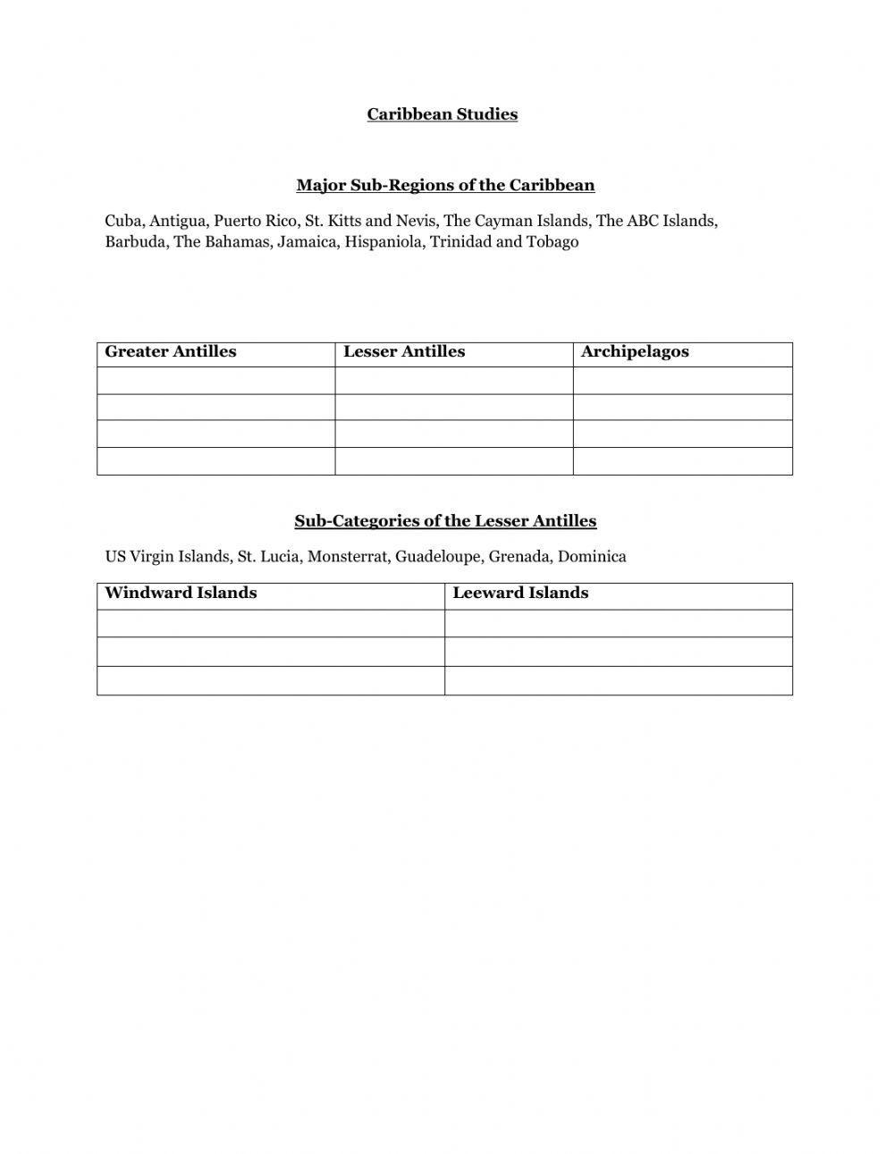 Caribbean Sub-Regions