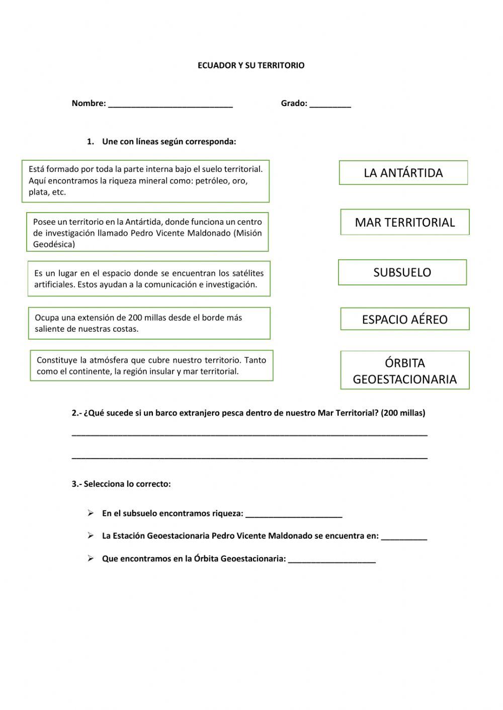 Ecuador y su territorio