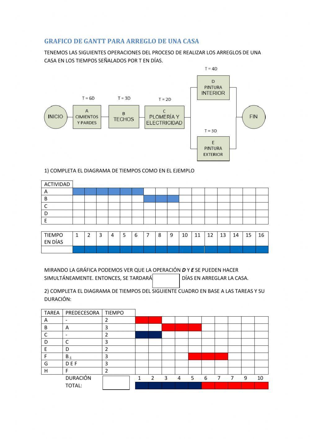 Diagrama gantt Diagrama gantt