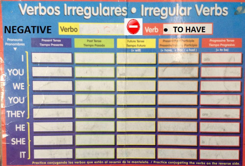 Verb to have negative