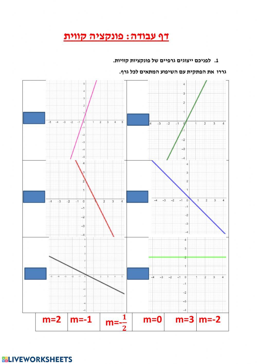 פונקציה קווית פונקציה קווית