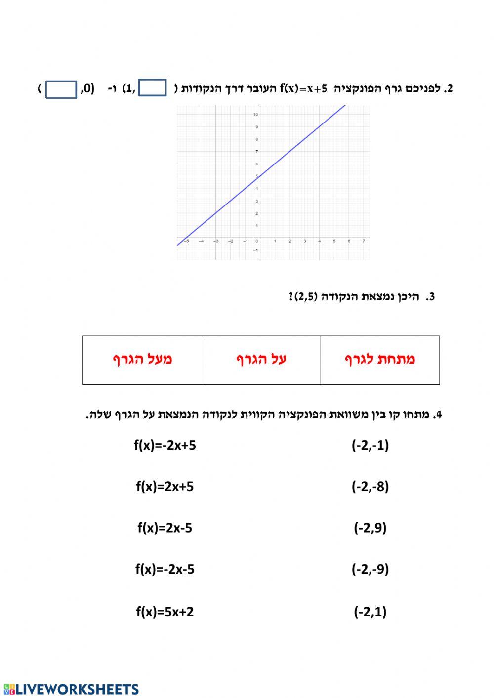 פונקציה קווית פונקציה קווית
