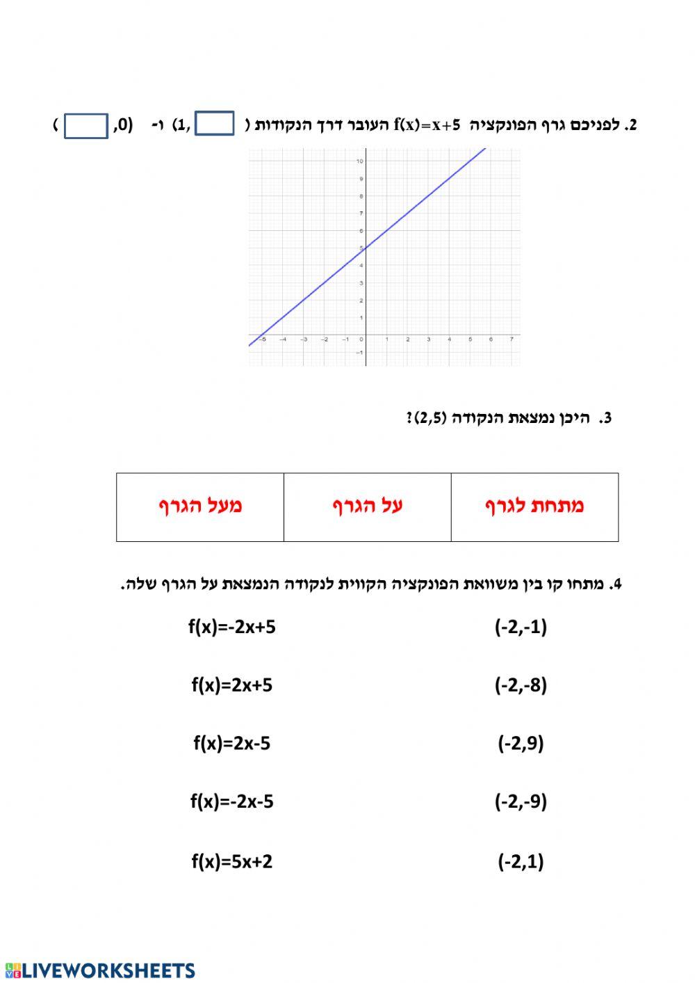 פונקציה קווית