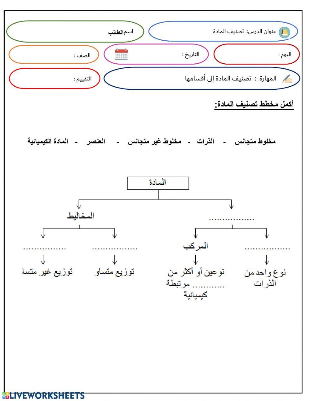 تصنيف المادة