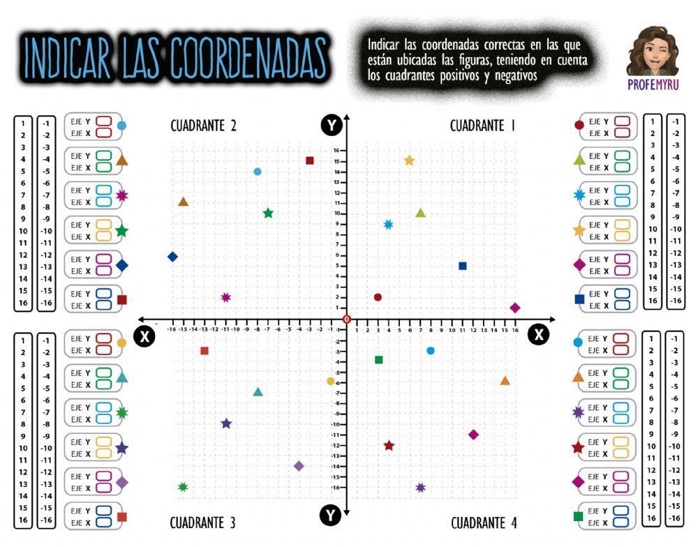 Coordenadas :: Ejes positivos-nefgativos