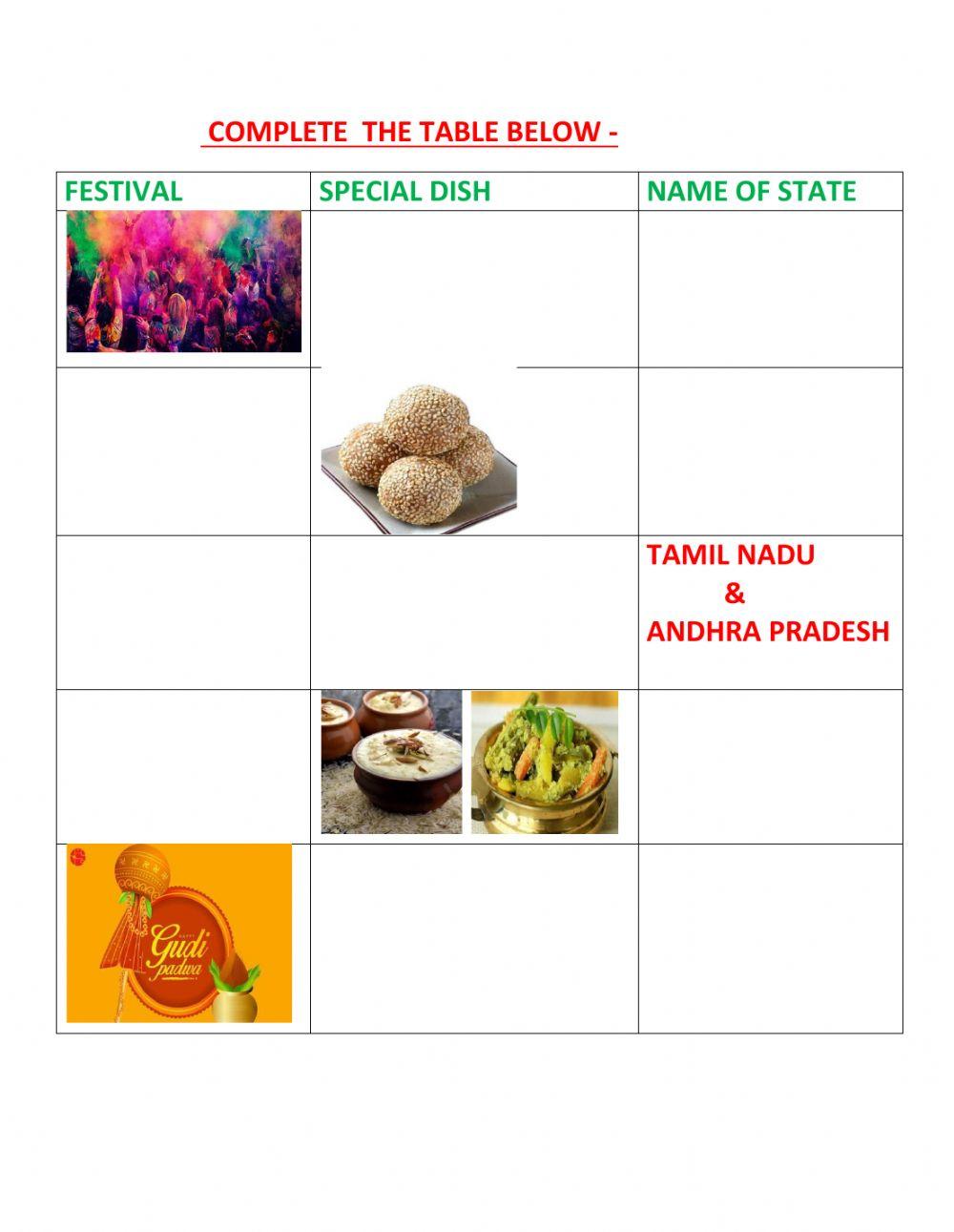 Food,region and festival
