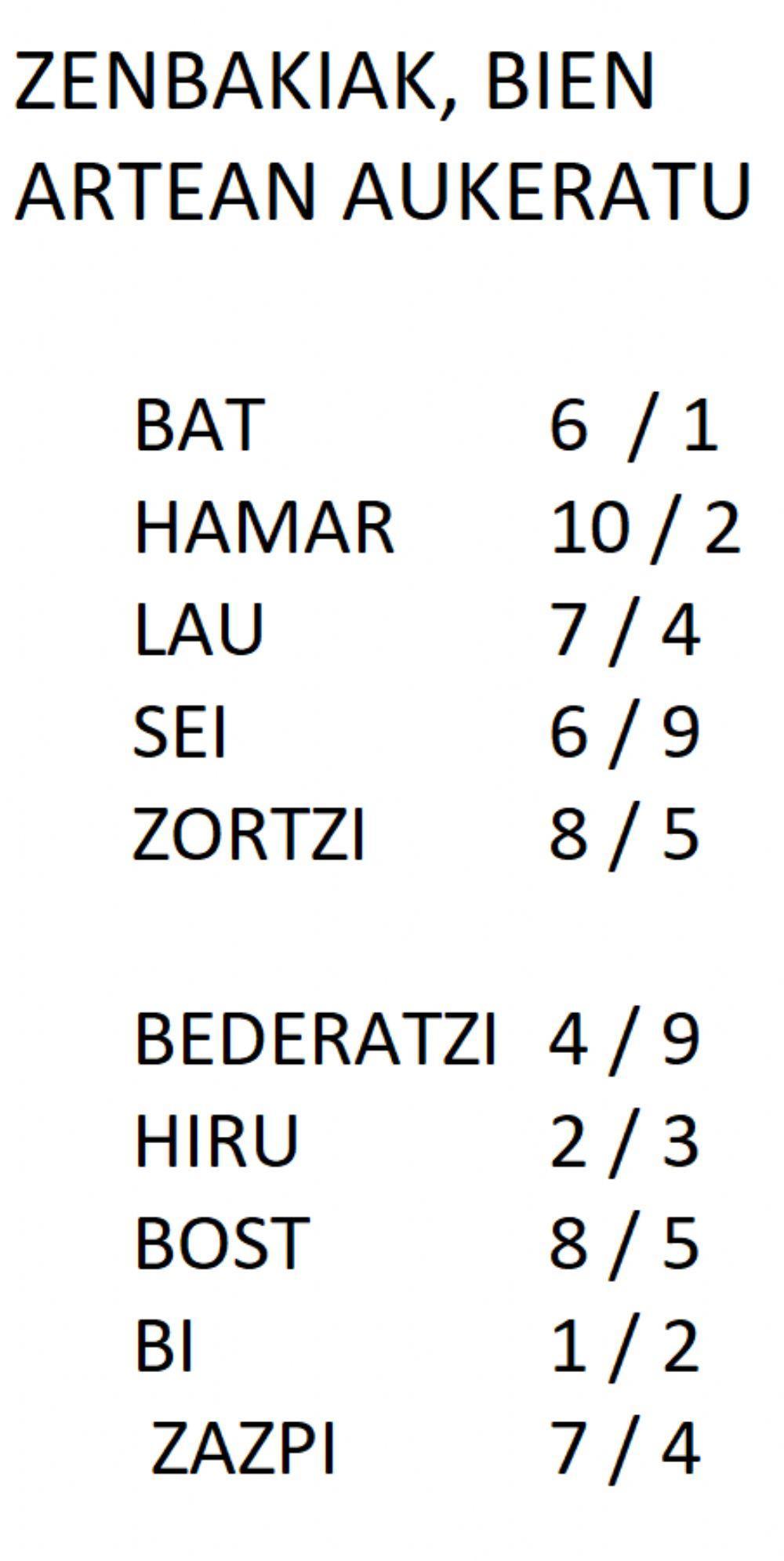 Zenbakiak 1-10 Zenbakiak 1-10