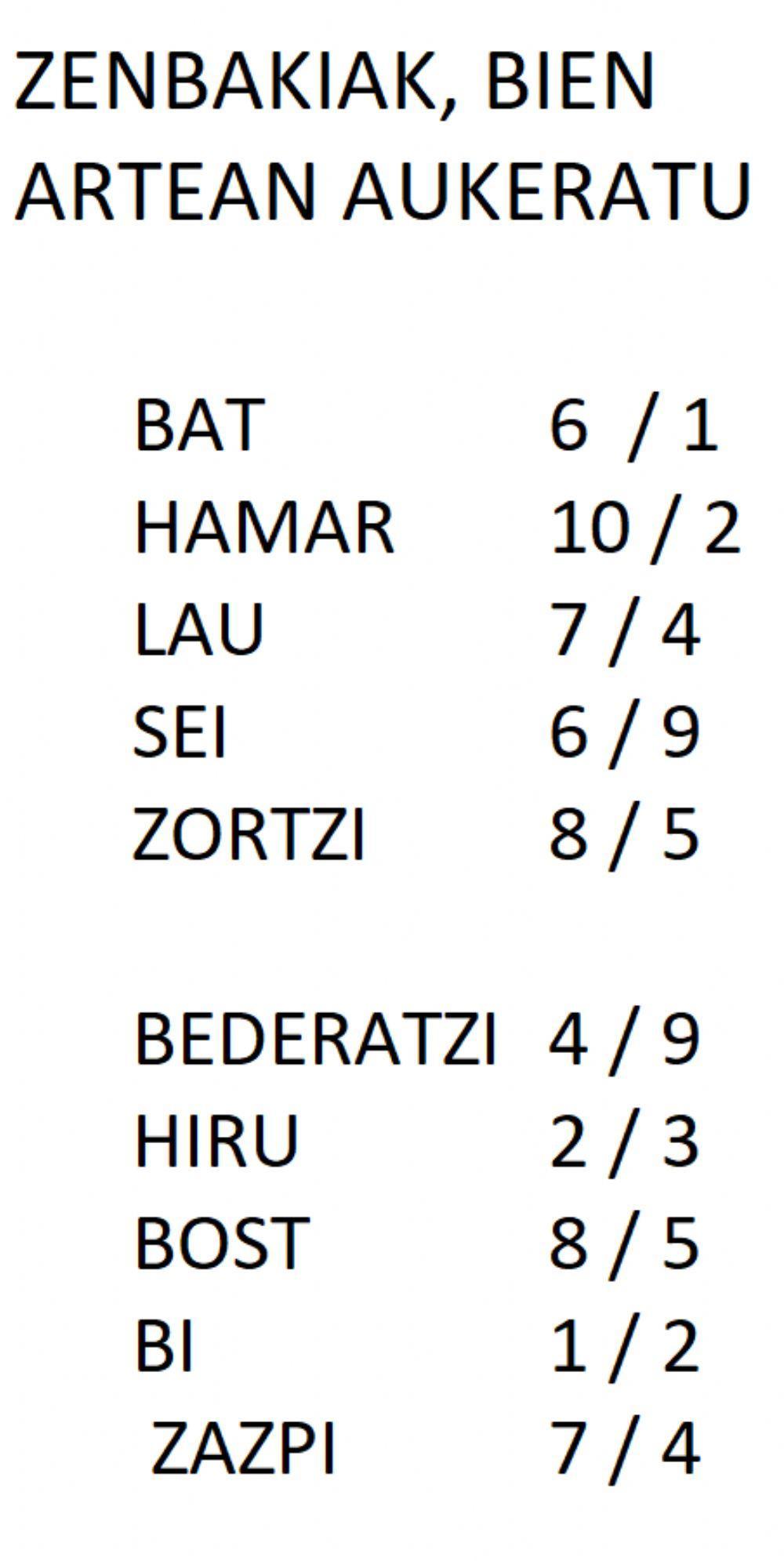 Zenbakiak 1-10