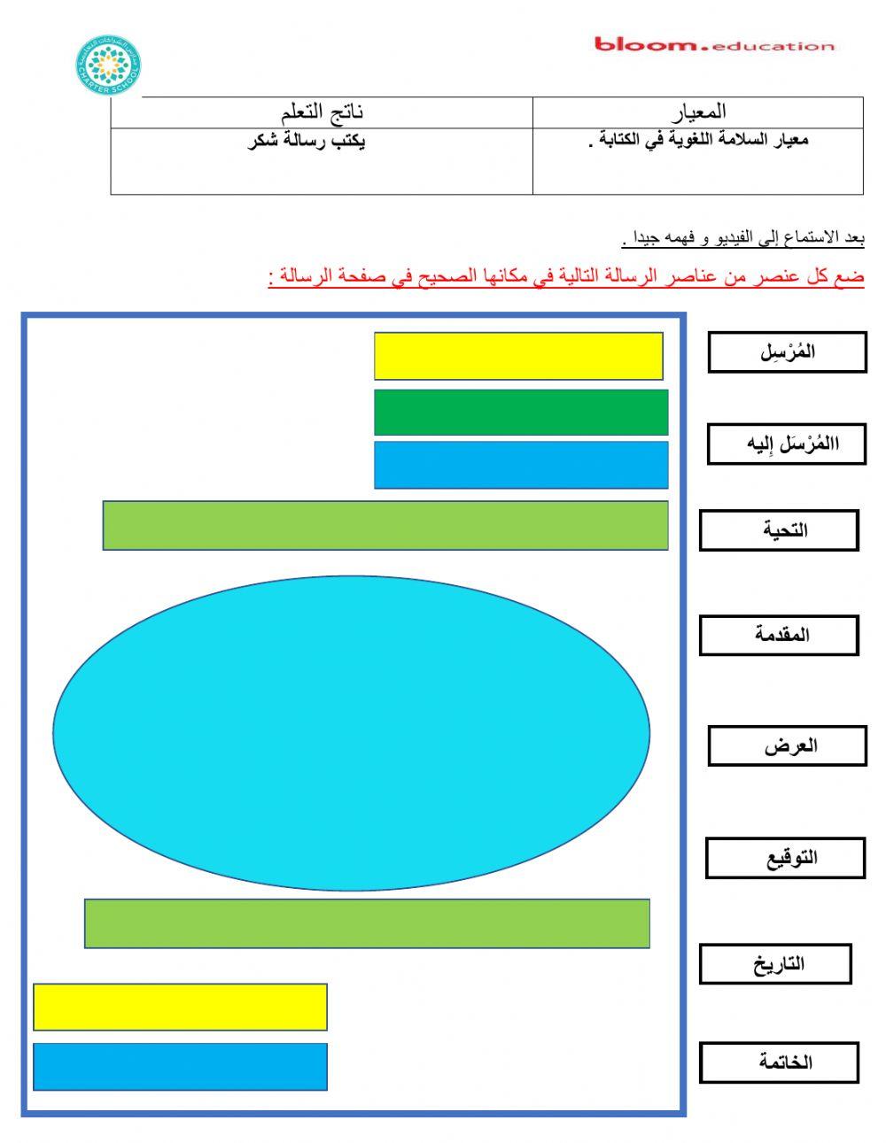  عناصر الرسالة - صف ثالث 
