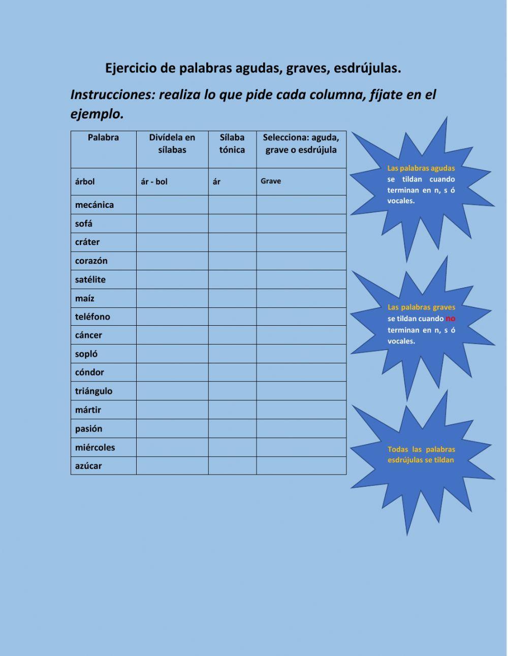 Palabras agudas, graves, esdrújulas