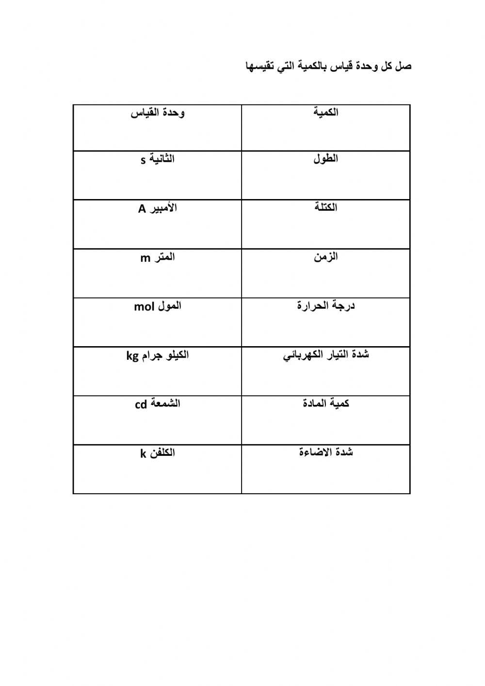 وحدات القياس