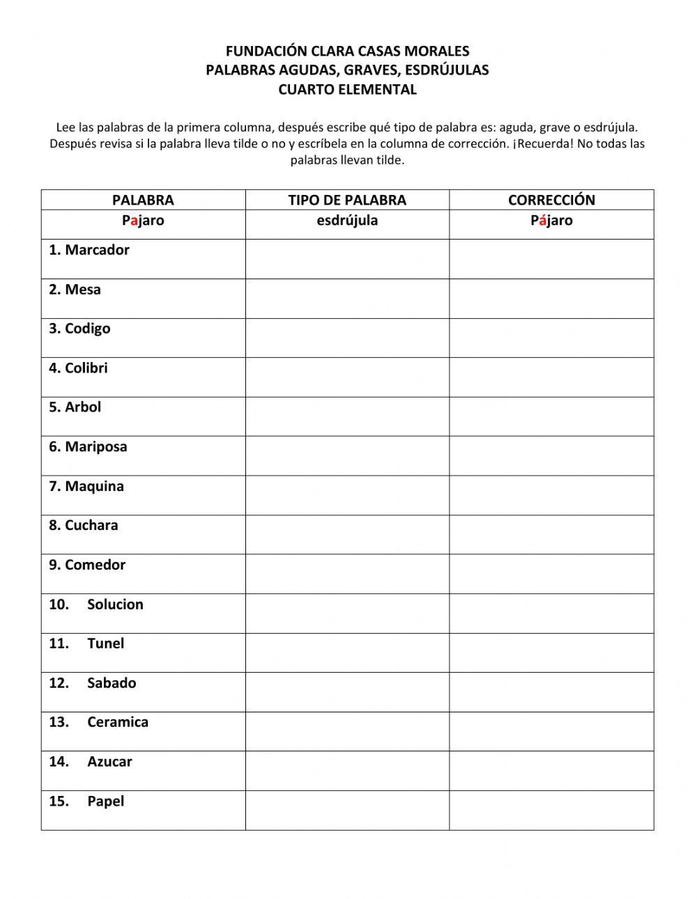 Palabras agudas, graves y esdrújulas