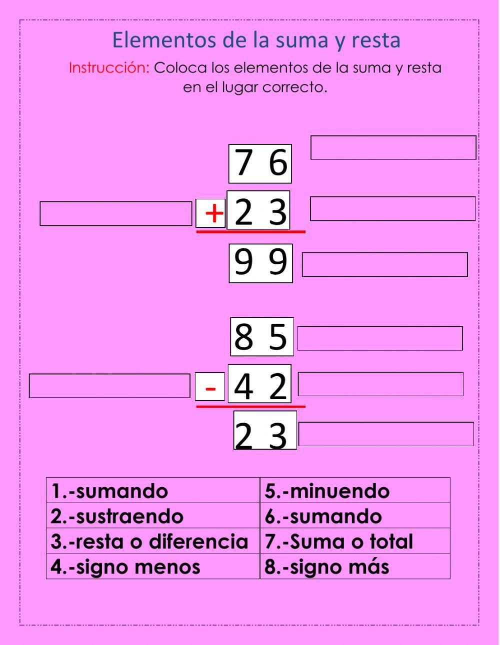 Elementos de la suma y resta