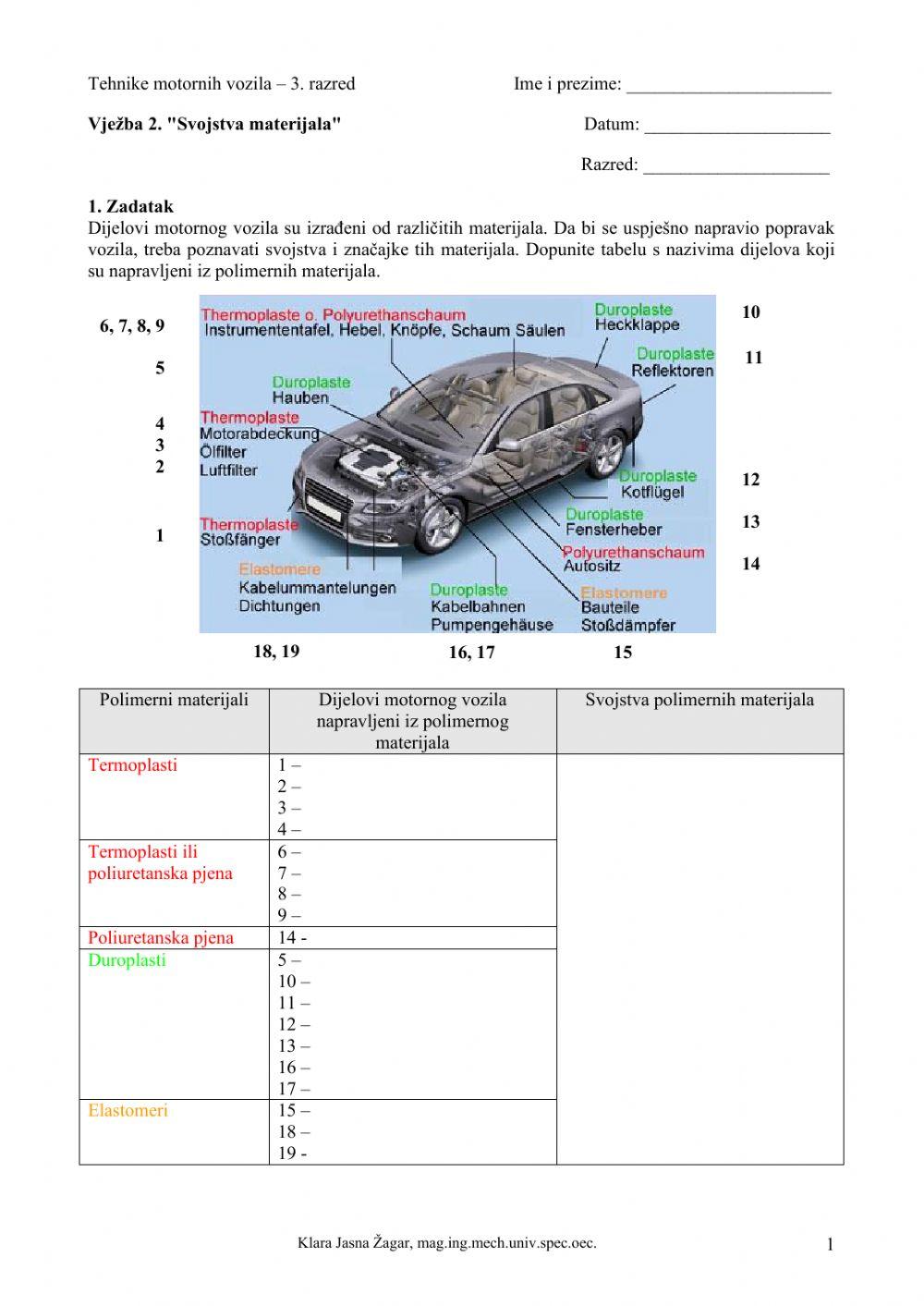 Vježba 2 - Svojstva tehničkih materijala