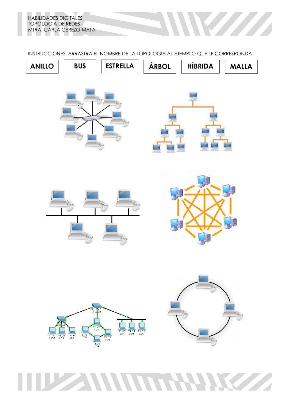 Topologia de redes