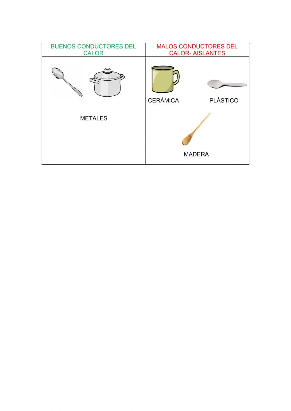 LOS MATERIALES CONDUCTORES Y AISLANTES