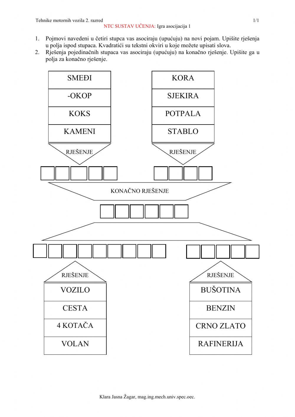 NTC Asocijacije - Gorivo