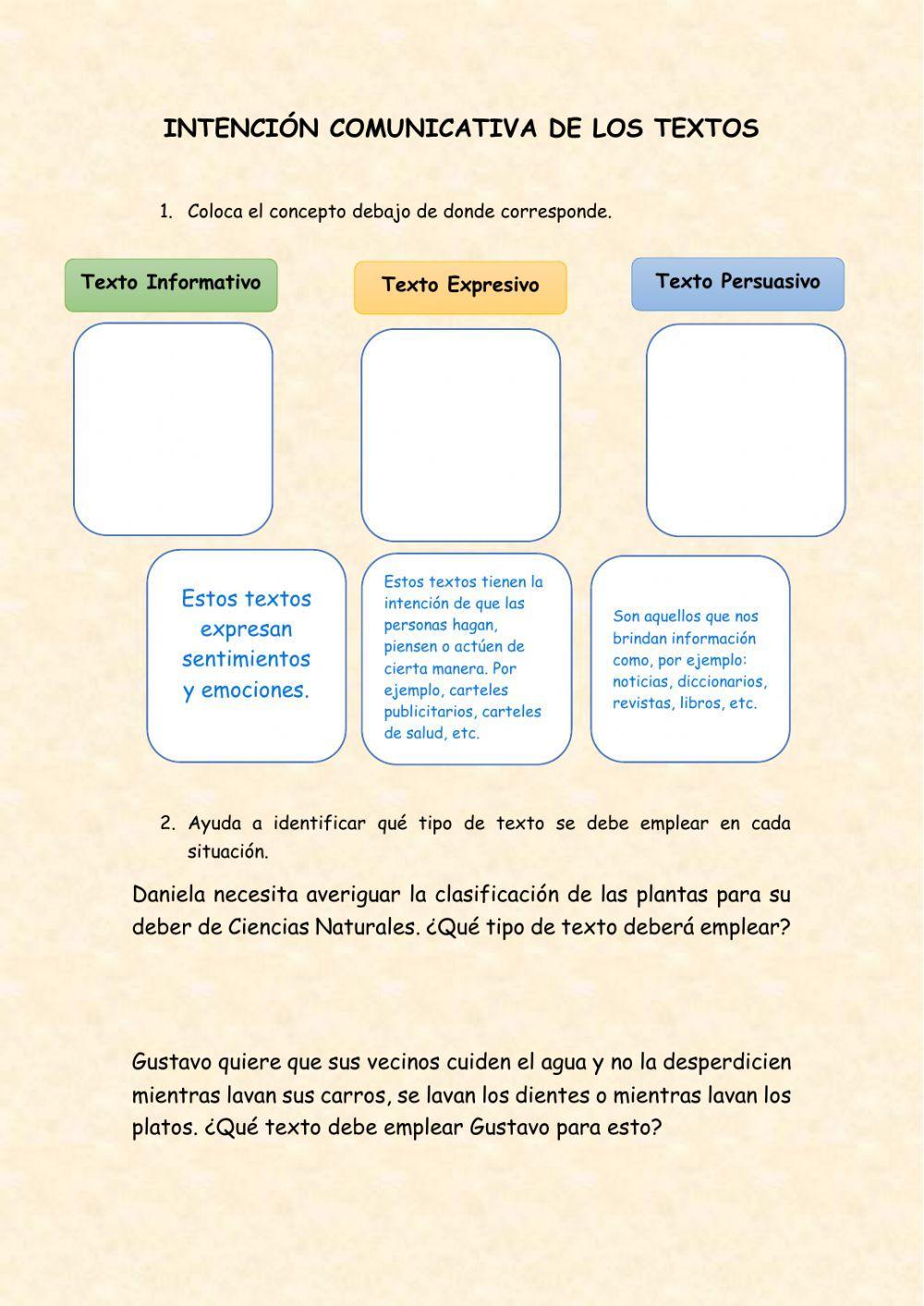 Intención comunicativa de los textos