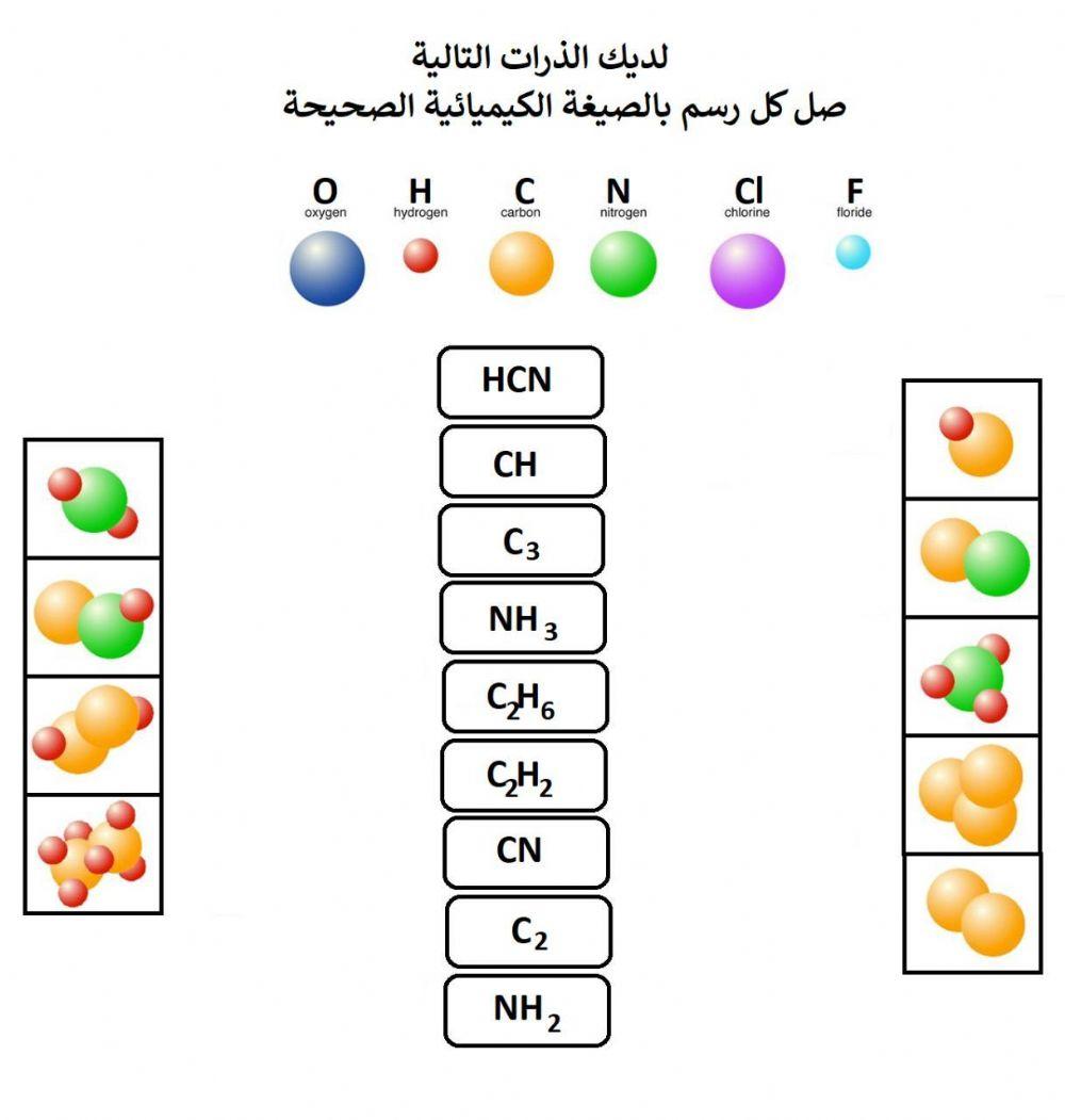 Molecular formula-الصيغة الكيميائية