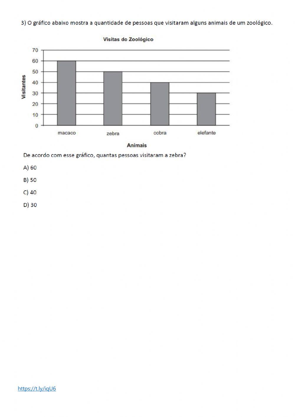 Interpretando Gráficos