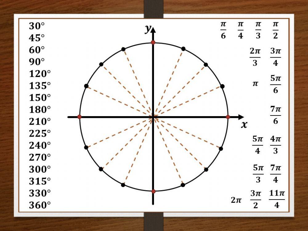 Радианная мера угла 3