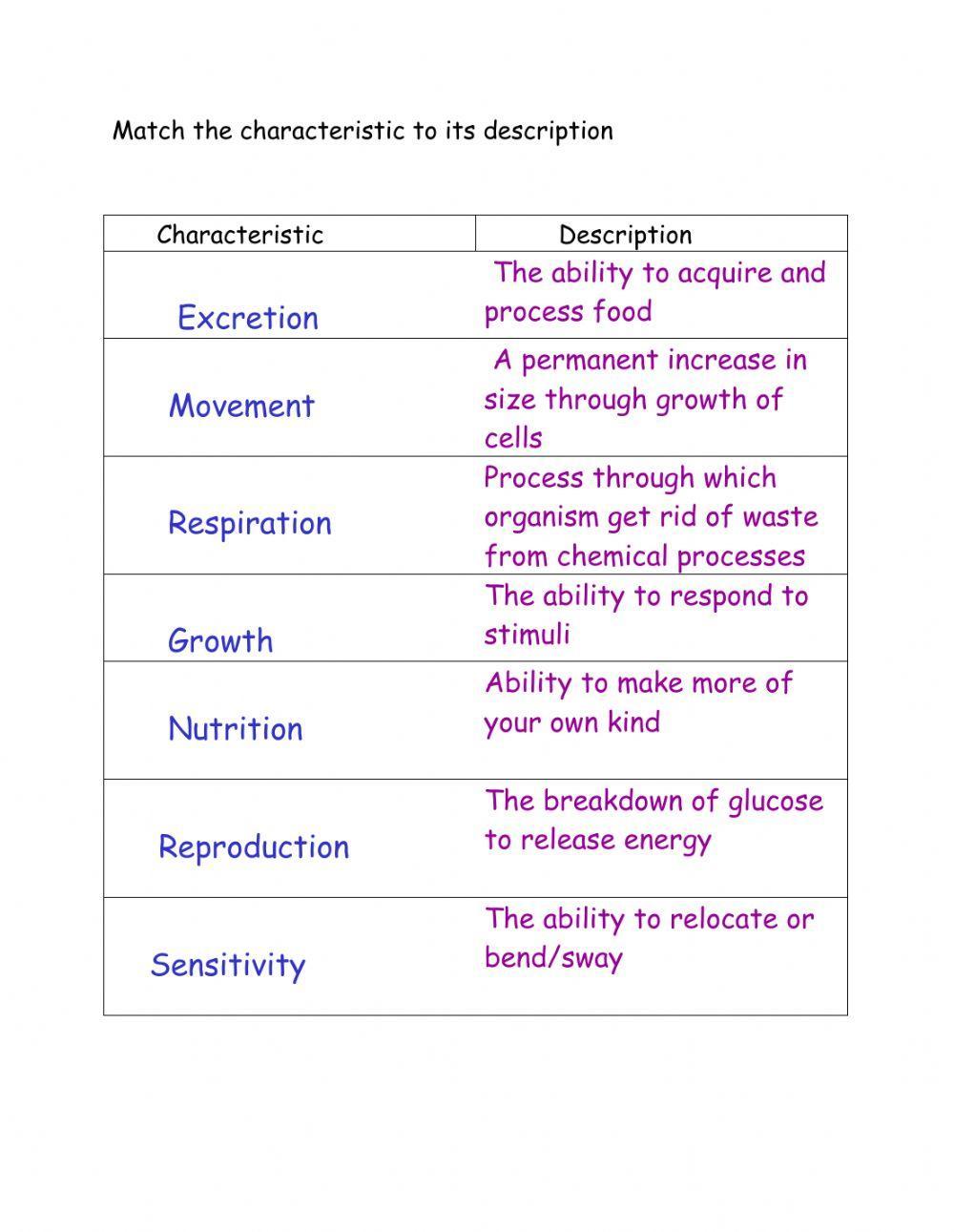 Characteristics of Living Things