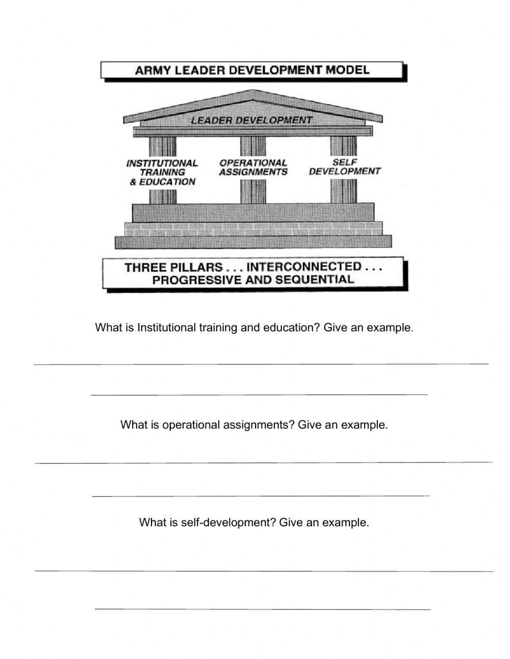 Leadership Development Worksheet worksheet Live Worksheets